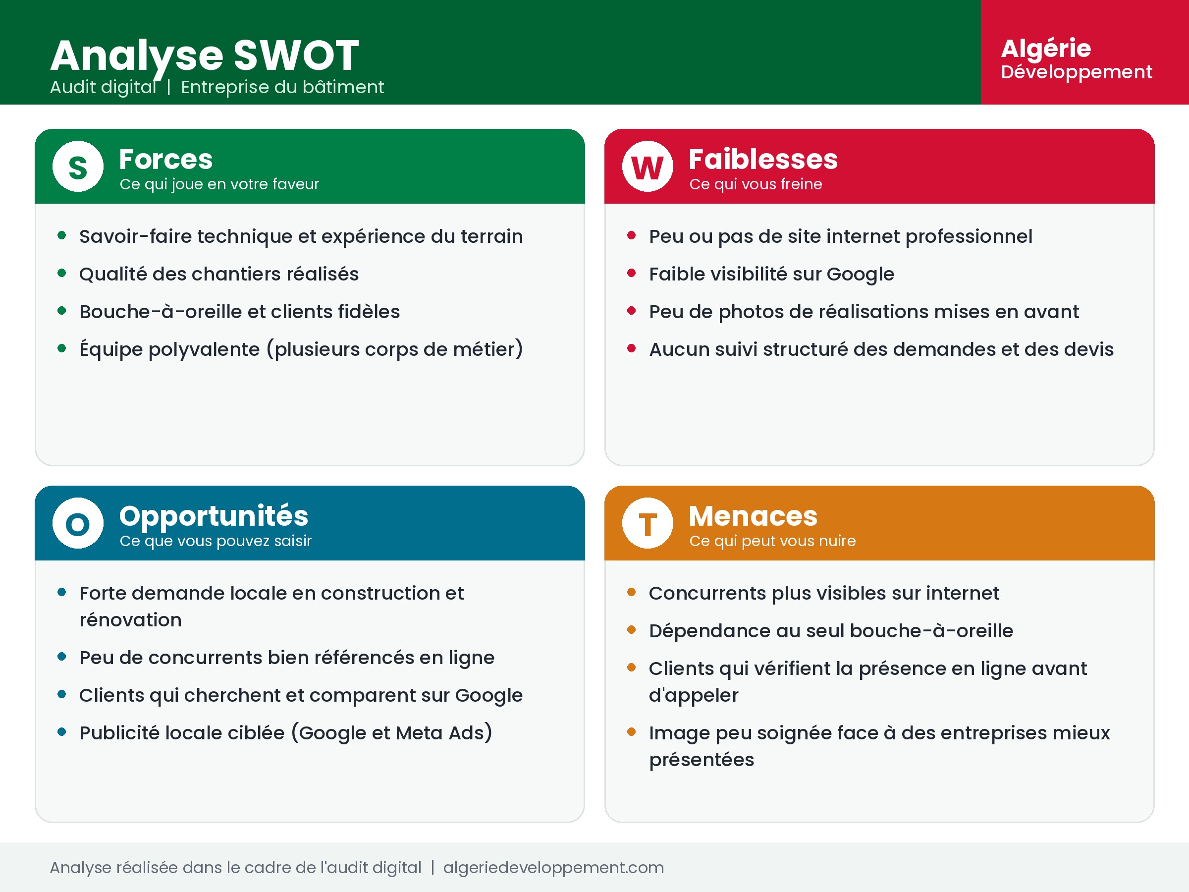 analyse_swot_audit_batiment